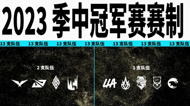 2023年英雄联盟MSI季中赛的完整赛程和时间表已经正式公布。作为英雄联盟的顶级比赛之一,MSI吸引了世界各地的粉丝们热情参与。而在今年MSI、世界赛赛制均迎来巨大改变的情况下,季中邀请赛今年将移师伦敦,自 5 月 2 日起至 21 日,来自全球的 13 支队伍将登上世界舞台,在新赛制下进行激烈角逐。以下是英雄联盟MSI季中赛最新的比赛时间、新赛制解析以及参赛队伍情报的详细信息