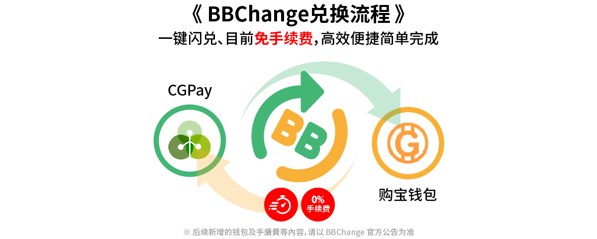 BBChange兑换流程